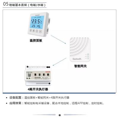 ORAN奥然智能 科技赋能,引领暖通系统智能化变革